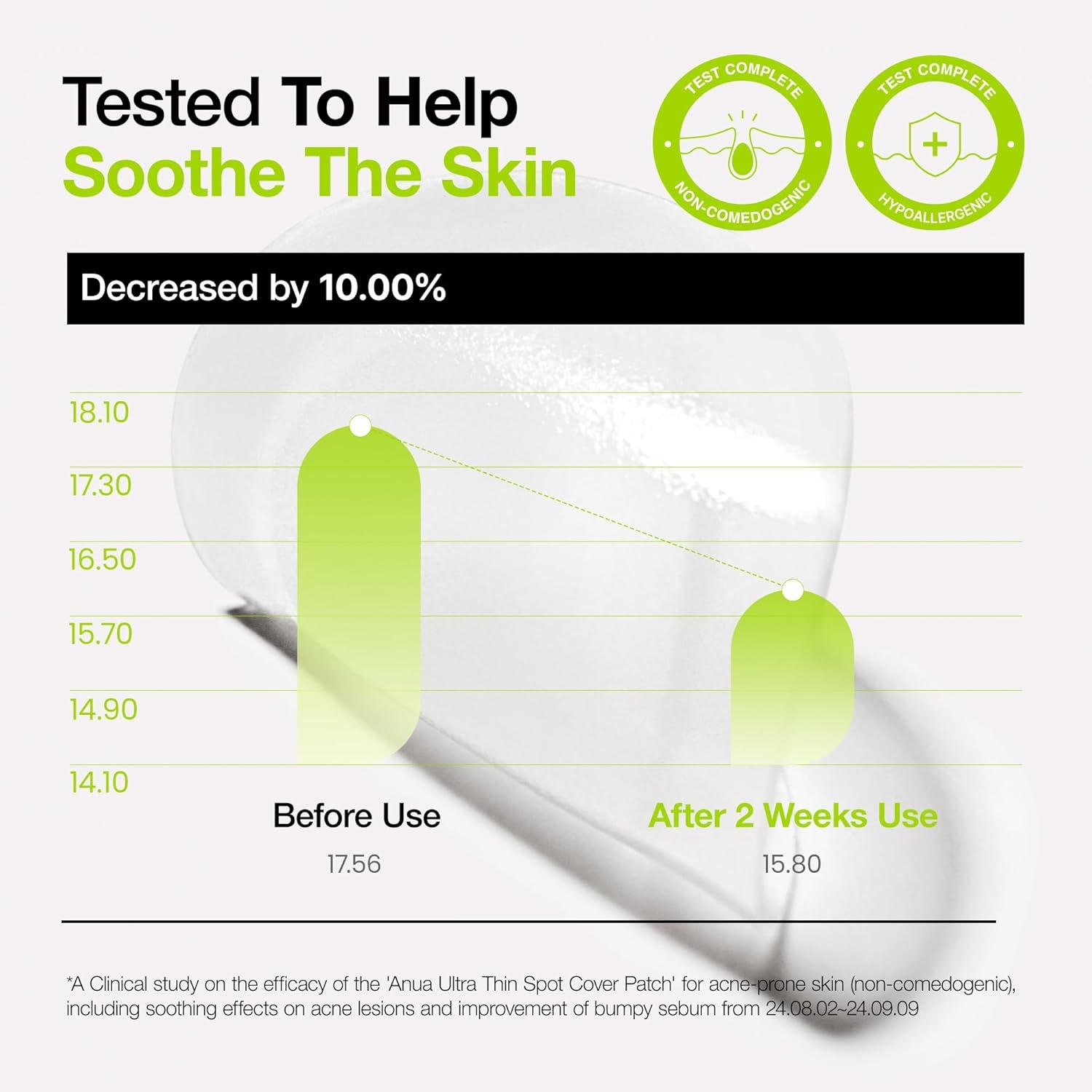 image:imageANUA UltraThin Spot Cover Patch 2 Sizes invisible Hydrocolloid Patch for Face Centella for area of concern Slim Spot Stickers Perfect coverage Beauty amp Facial Skincare 75 Counts