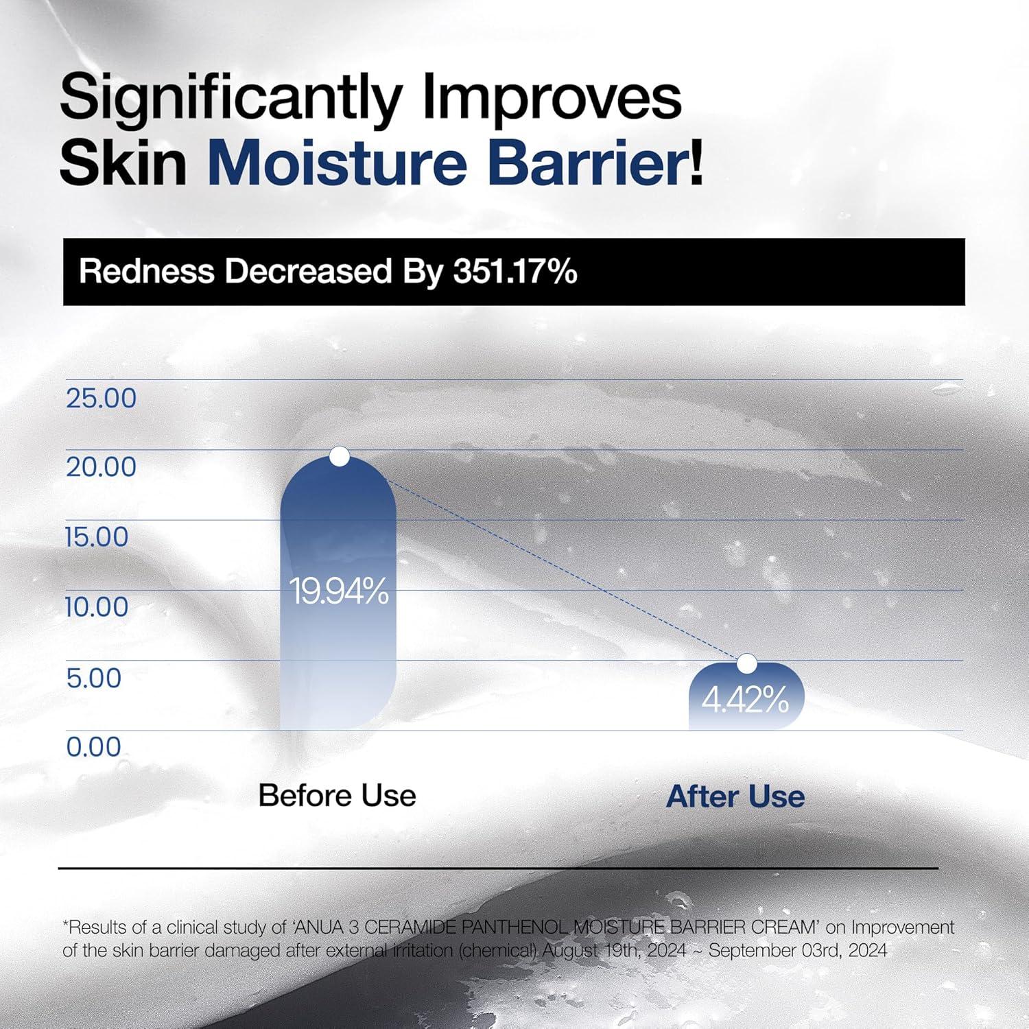 image:imageAnua Hydration amp Barrier Support Duo Salmon DNA serum with Ceramide barrier moisturizer Glass skin for longlasting hydration Korean Skincare Set