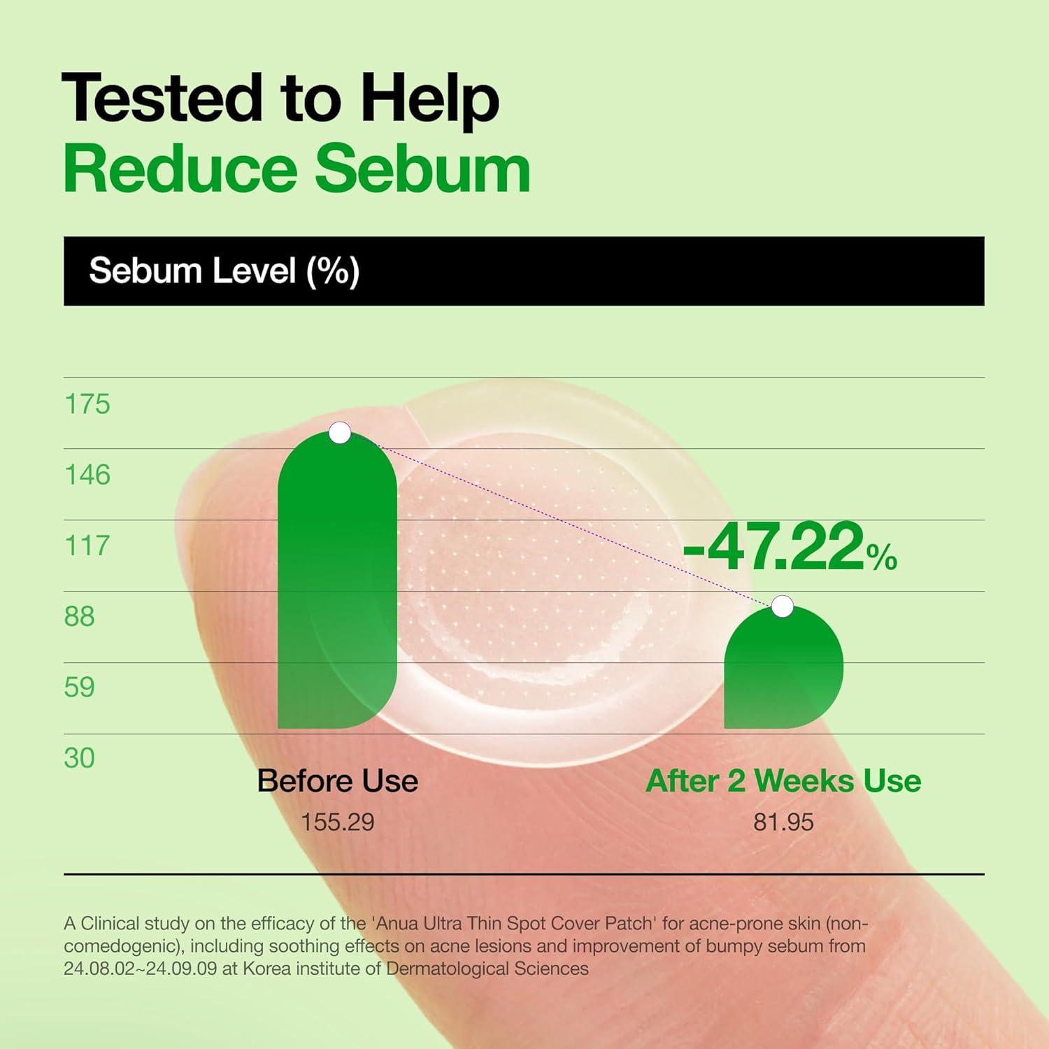 image:imageAnua Triple Acid Spot Care Microdart Patch Early Stage Spot 200 Microdarts with AHA BHA PHA Centella Hydrocolloid Patch for Overnight NonComedogenic Korean Skincare 12 ea