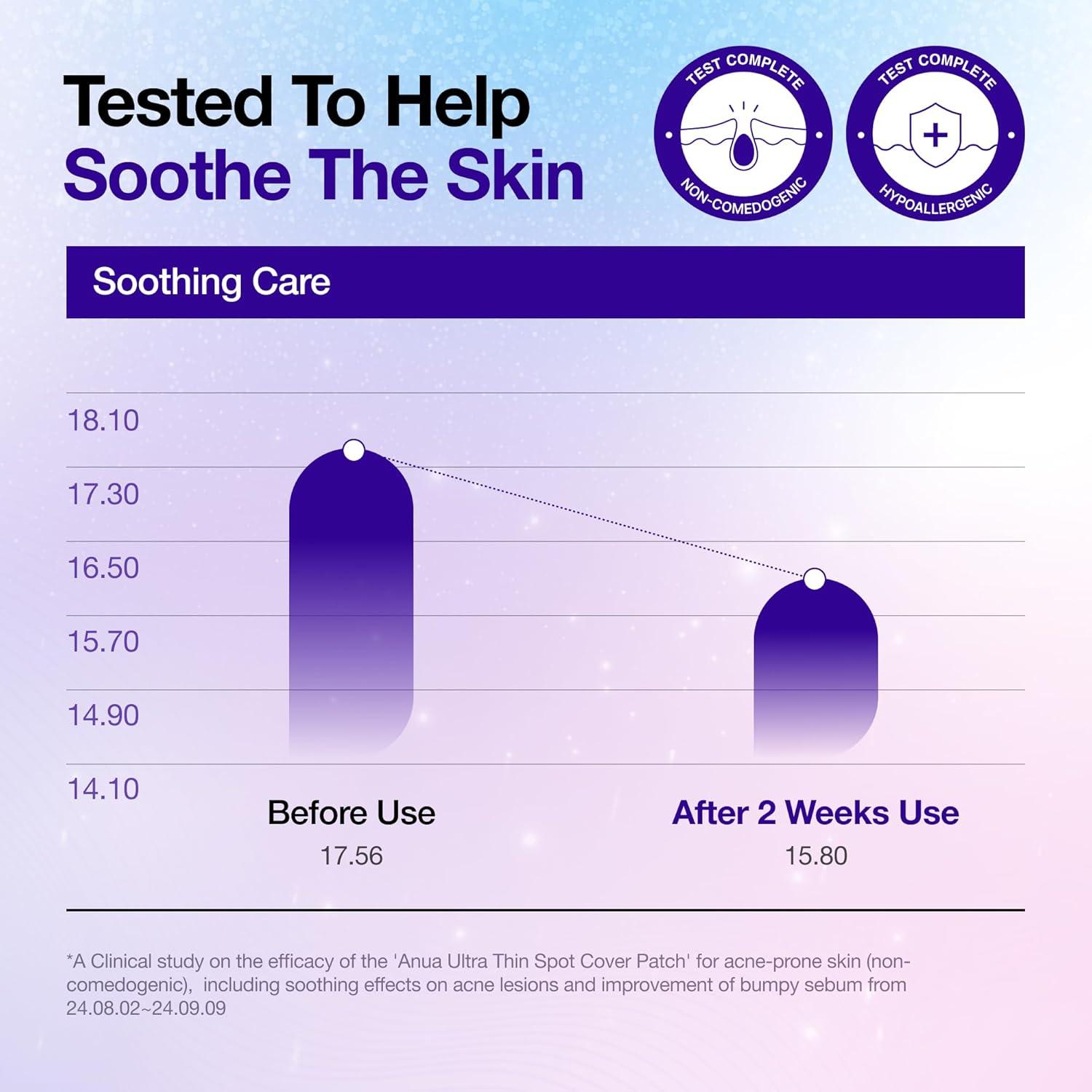 image:imageAnua UltraThin Spot Cover Patch Invisible Hydrocolloid Acne Patch for Face Cute Pimple Patches Centella Care for Sensitive Skin KPop Demon Hunters Case Korean Skincare 55ea